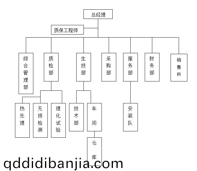 公司(si)架構(gou)